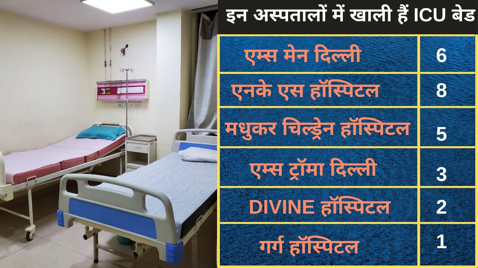 know all updates about icu beds available in delhi covid hospital