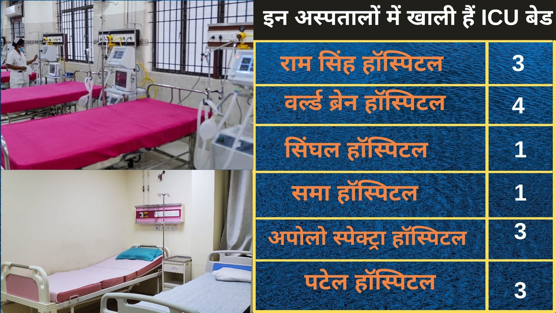 know all updates about icu beds available in delhi covid hospital