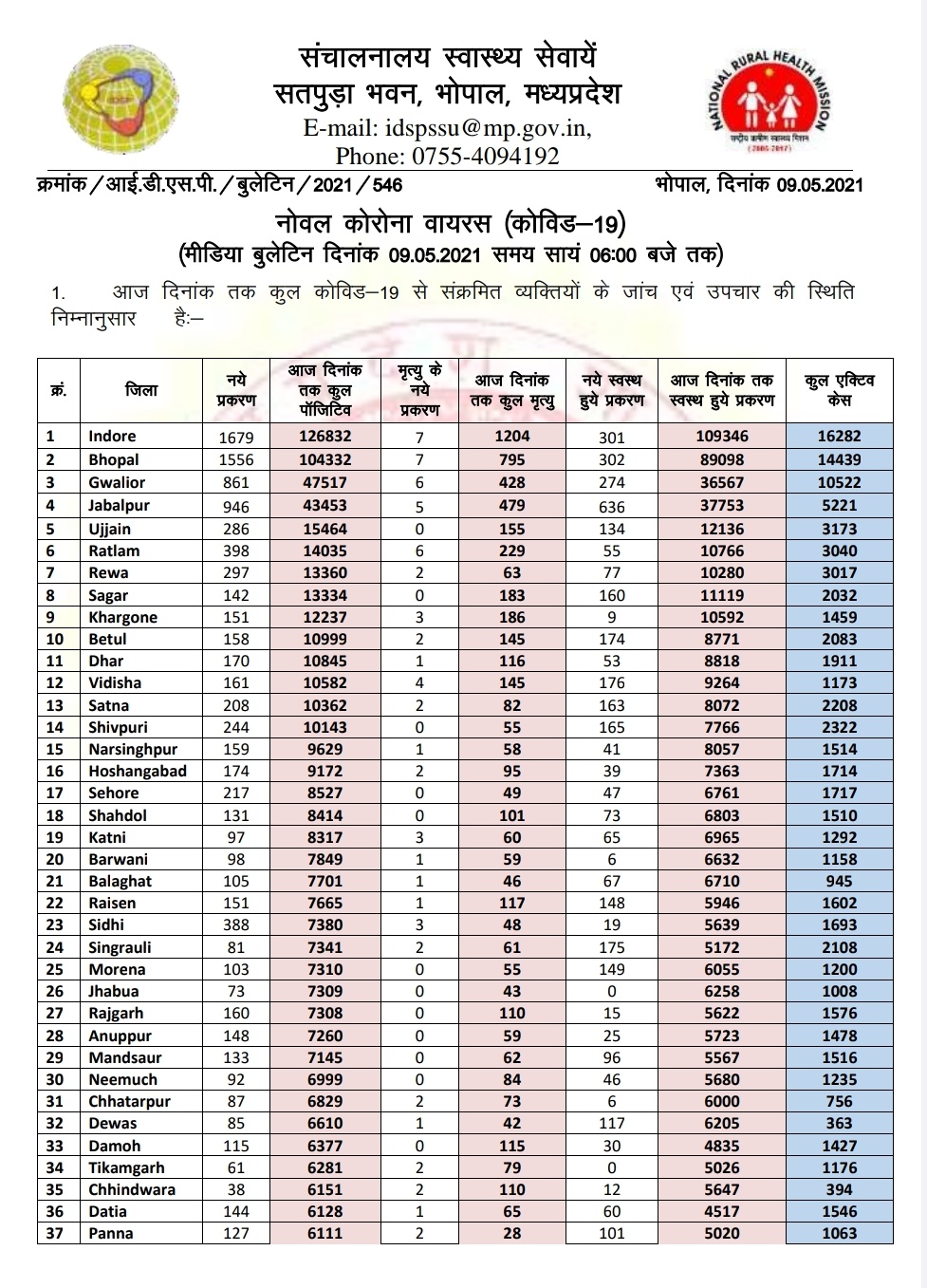 Health Department has released Health Bulletin