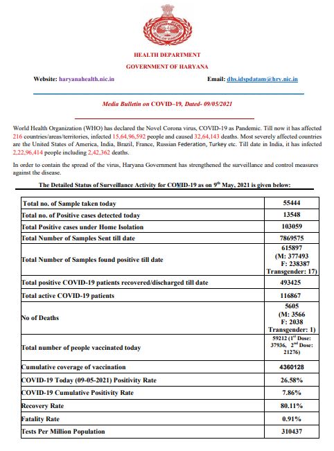 haryana corona update