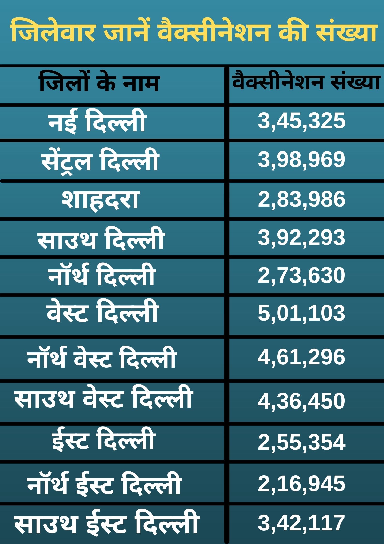 know all updates about corona vaccination in delhi till may 10 2021