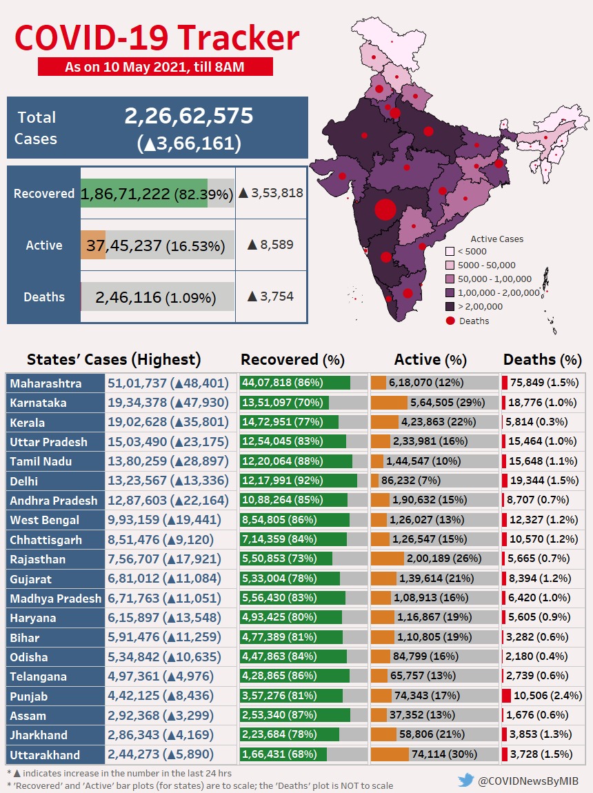 भारत में कोरोना