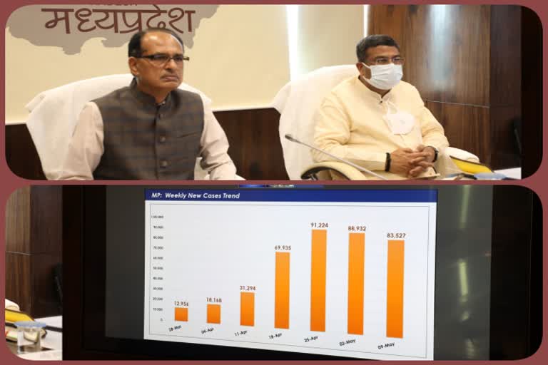 Union Minister Dharmendra Pradhan with CM Shivraj Singh