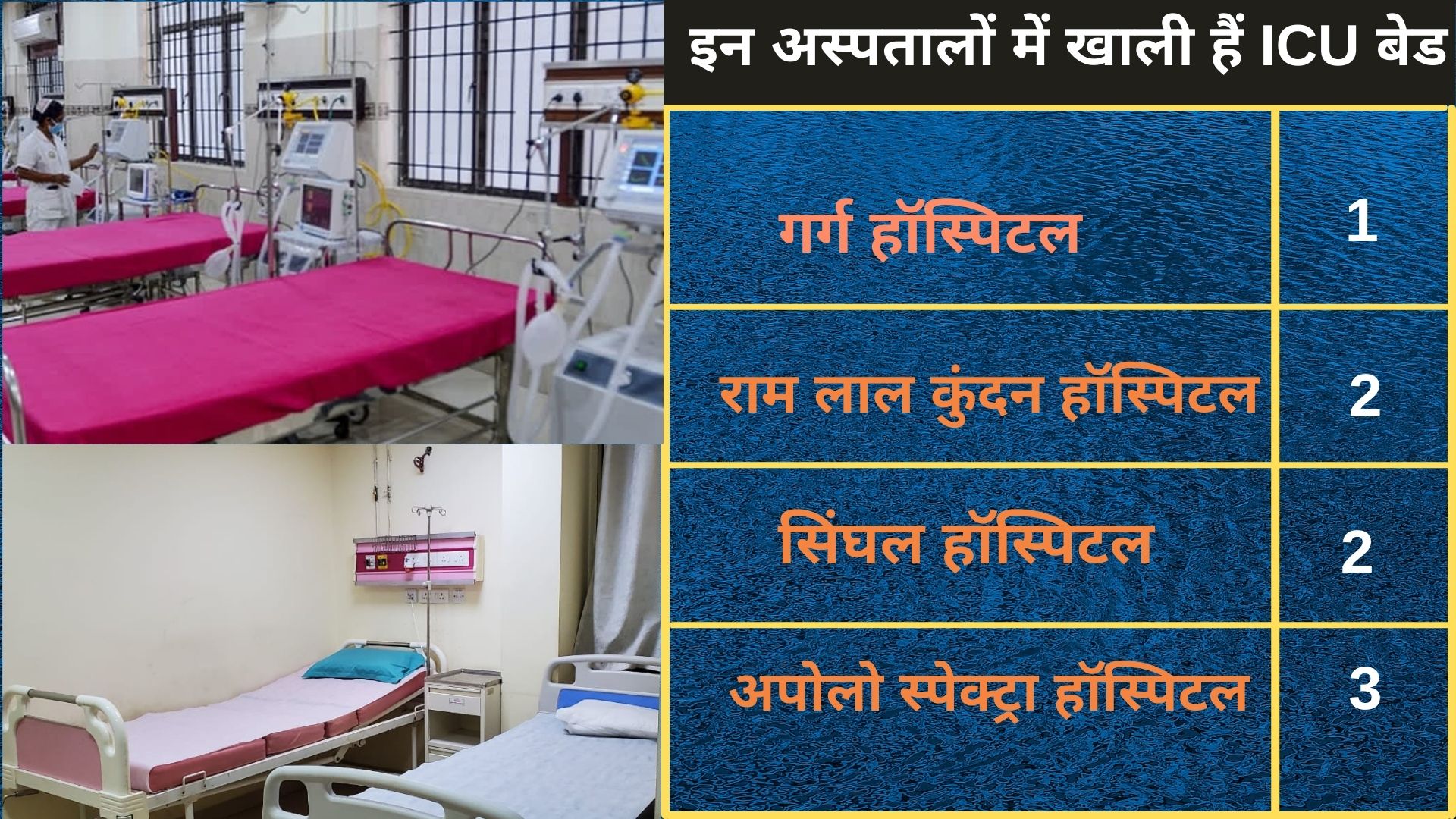 51 icu/ventilator bed available in delhi corona hospital