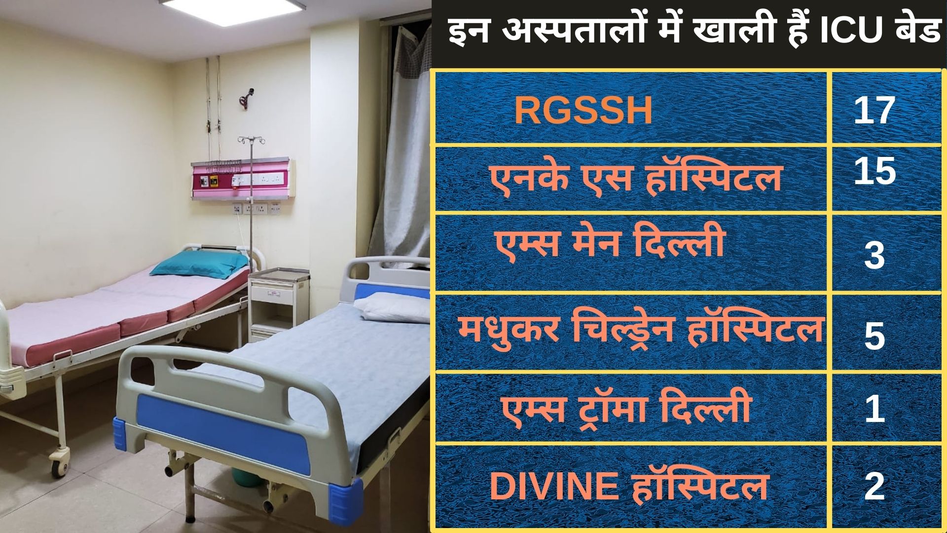 51 icu/ventilator bed available in delhi corona hospital