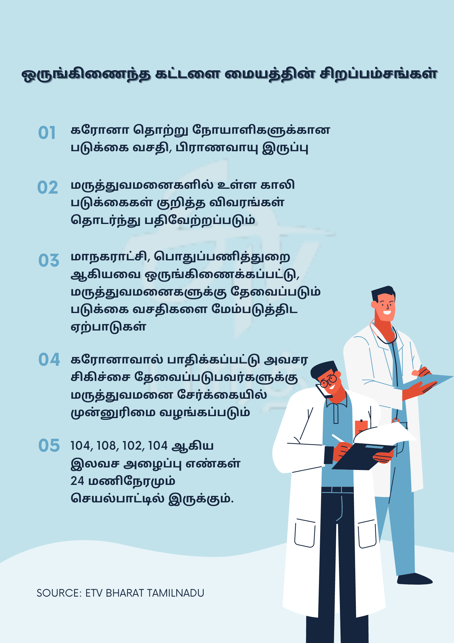 war room, unified control room war room explained, கூப்பிடுங்க 104, அழையுங்கள் 104, ஒருங்கிணைந்த கட்டளை மையம், கொரோனா தகவல் மையம், கரோனா தகவல் மையம், தமிழ்நாடு கொரோனா, tamilnadu corona control room