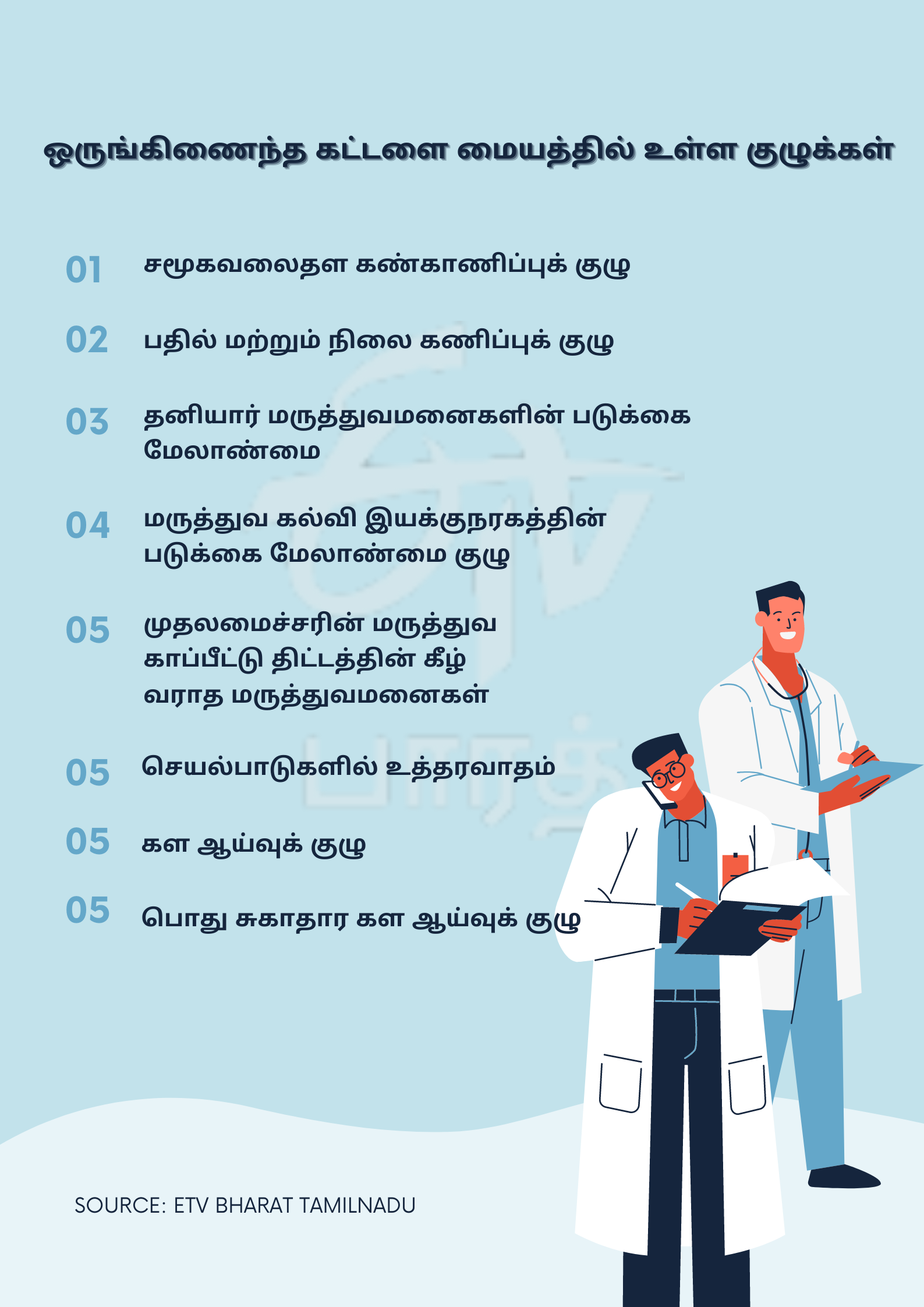 war room, unified control room war room explained, கூப்பிடுங்க 104, அழையுங்கள் 104, ஒருங்கிணைந்த கட்டளை மையம், கொரோனா தகவல் மையம், கரோனா தகவல் மையம், தமிழ்நாடு கொரோனா, tamilnadu corona control room