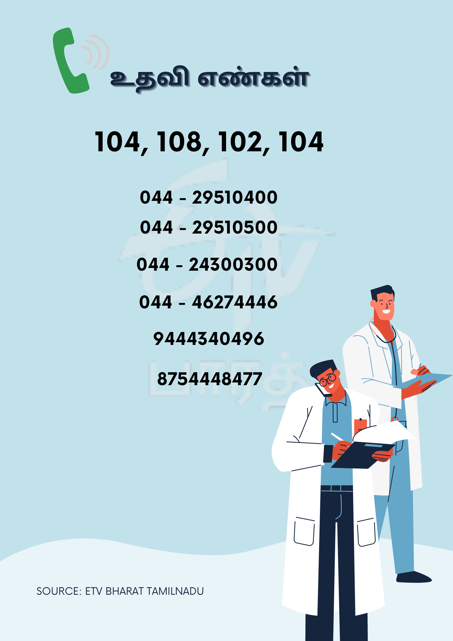 war room, unified control room war room explained, கூப்பிடுங்க 104, அழையுங்கள் 104, ஒருங்கிணைந்த கட்டளை மையம், கொரோனா தகவல் மையம், கரோனா தகவல் மையம், தமிழ்நாடு கொரோனா, tamilnadu corona control room