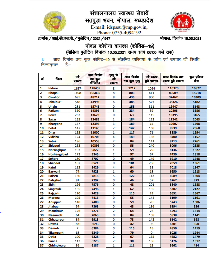 Health Department has released Health Bulletin