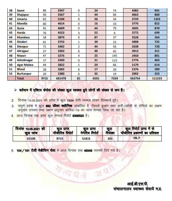 Health Department has released Health Bulletin