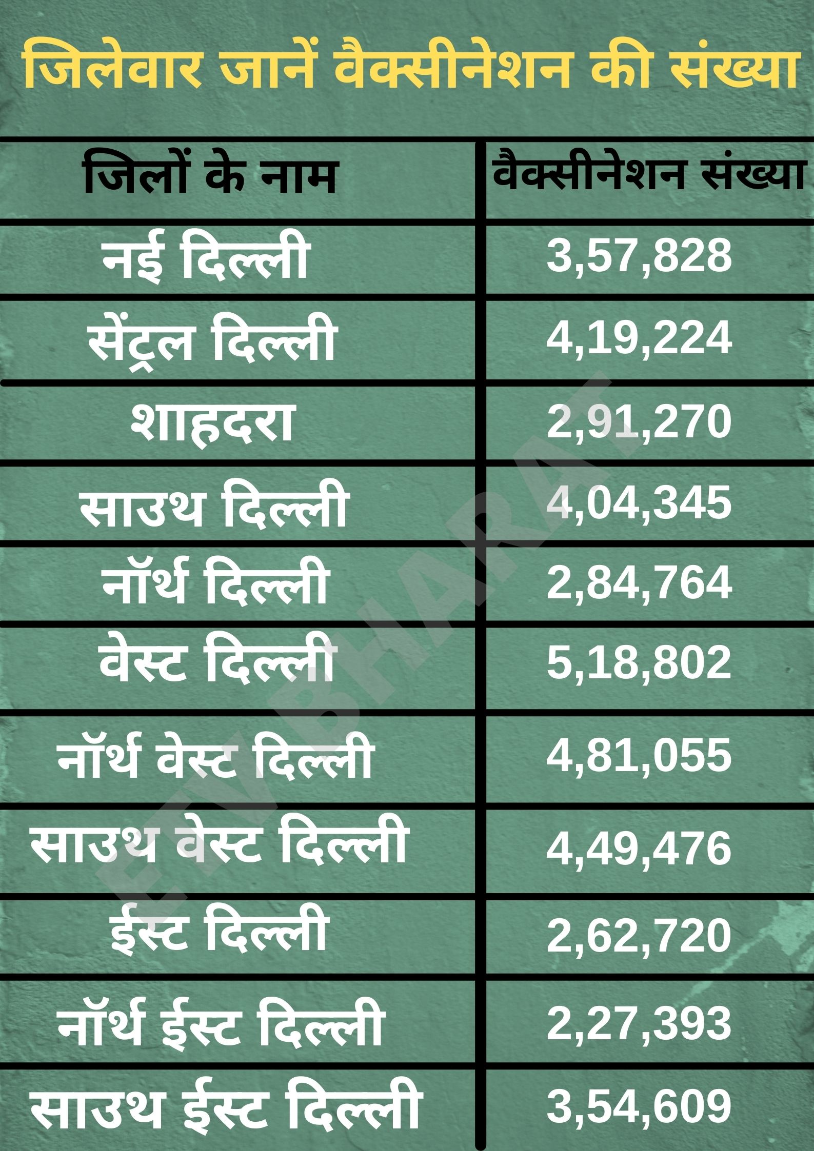 know all updates about corona vaccination in delhi till 11 may 2021