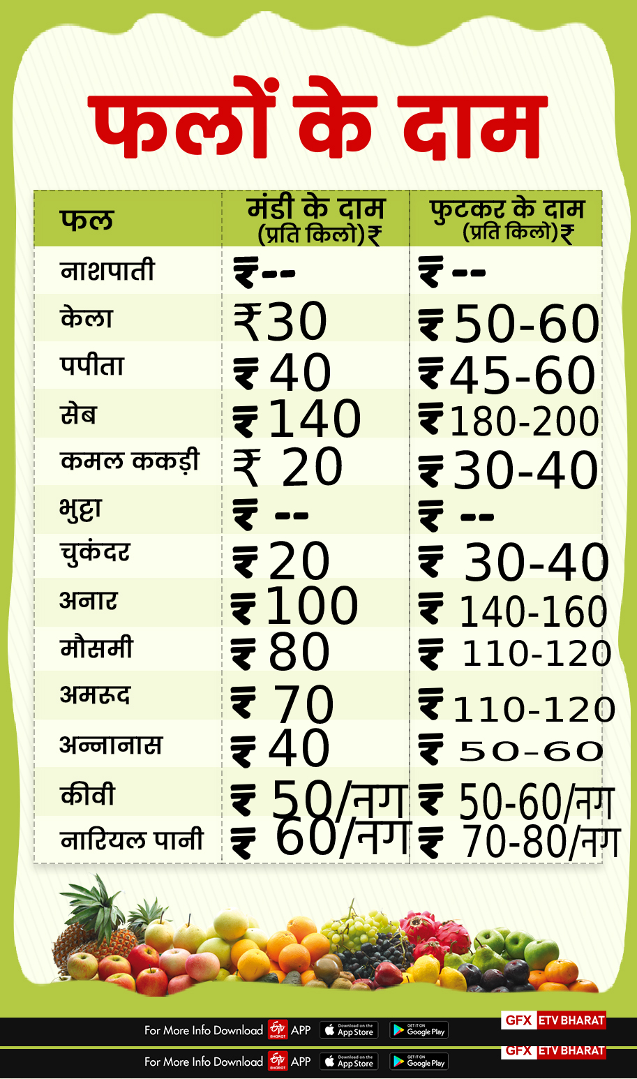 dehradun