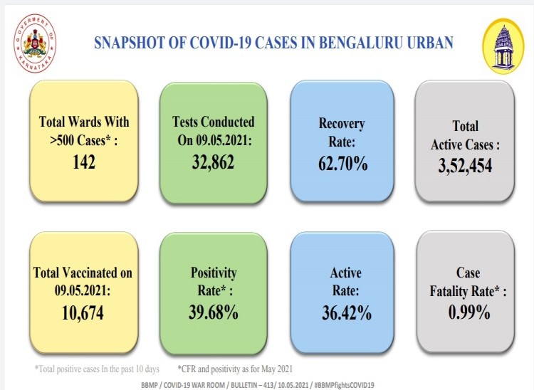 bangalore covid cases