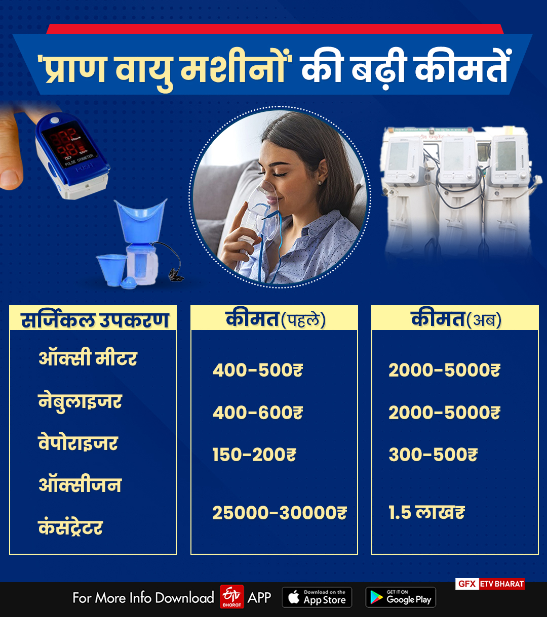 demand of surgical instruments in jamshedpur