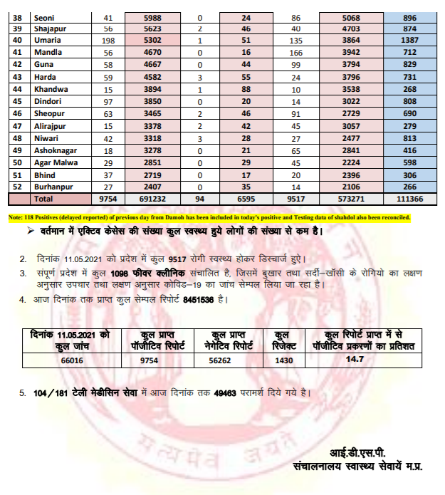 Health Department has released Health Bulletin