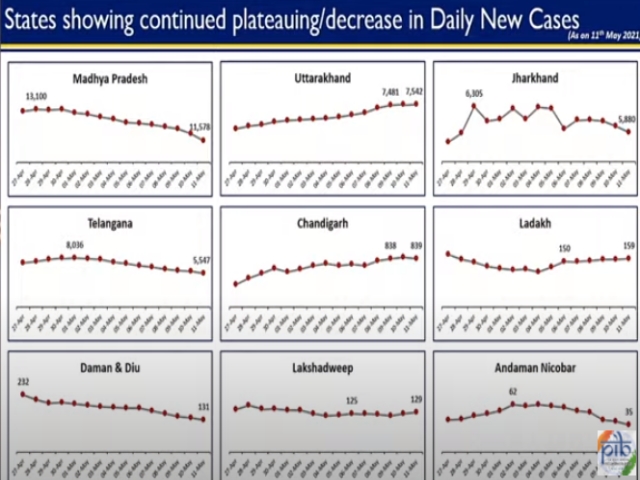 corona-recovery-rate-increased-in-jharkhand