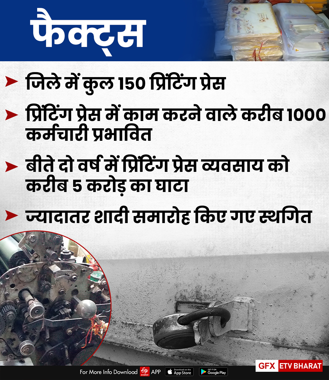 कोरोना से कारोबार प्रभावित, कर्मचारियों पर रोजगार का संकट, Business affected by Corona, Printing Press Business in Bharatpur, Employment crisis on employees, Bharatpur news