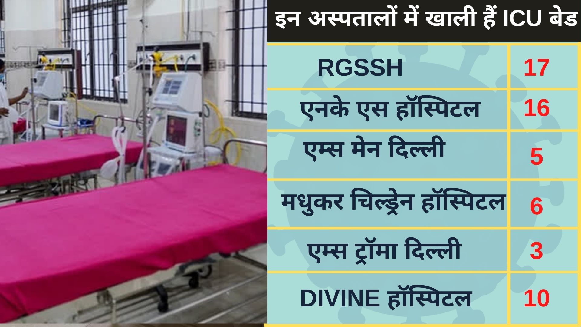 76-icu-and-ventilator-beds-available-in-delhi-covid-hospital