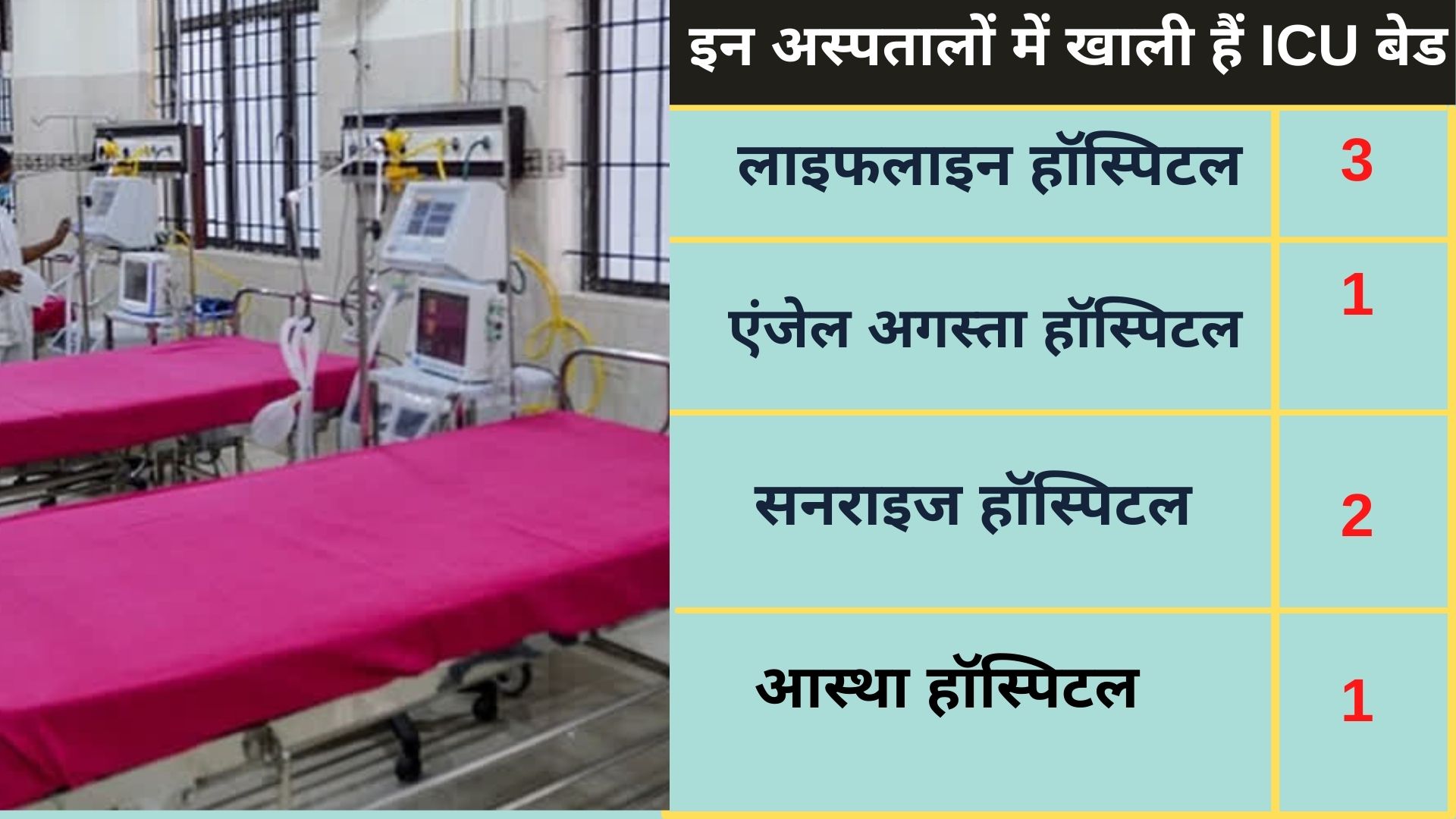 76-icu-and-ventilator-beds-available-in-delhi-covid-hospital