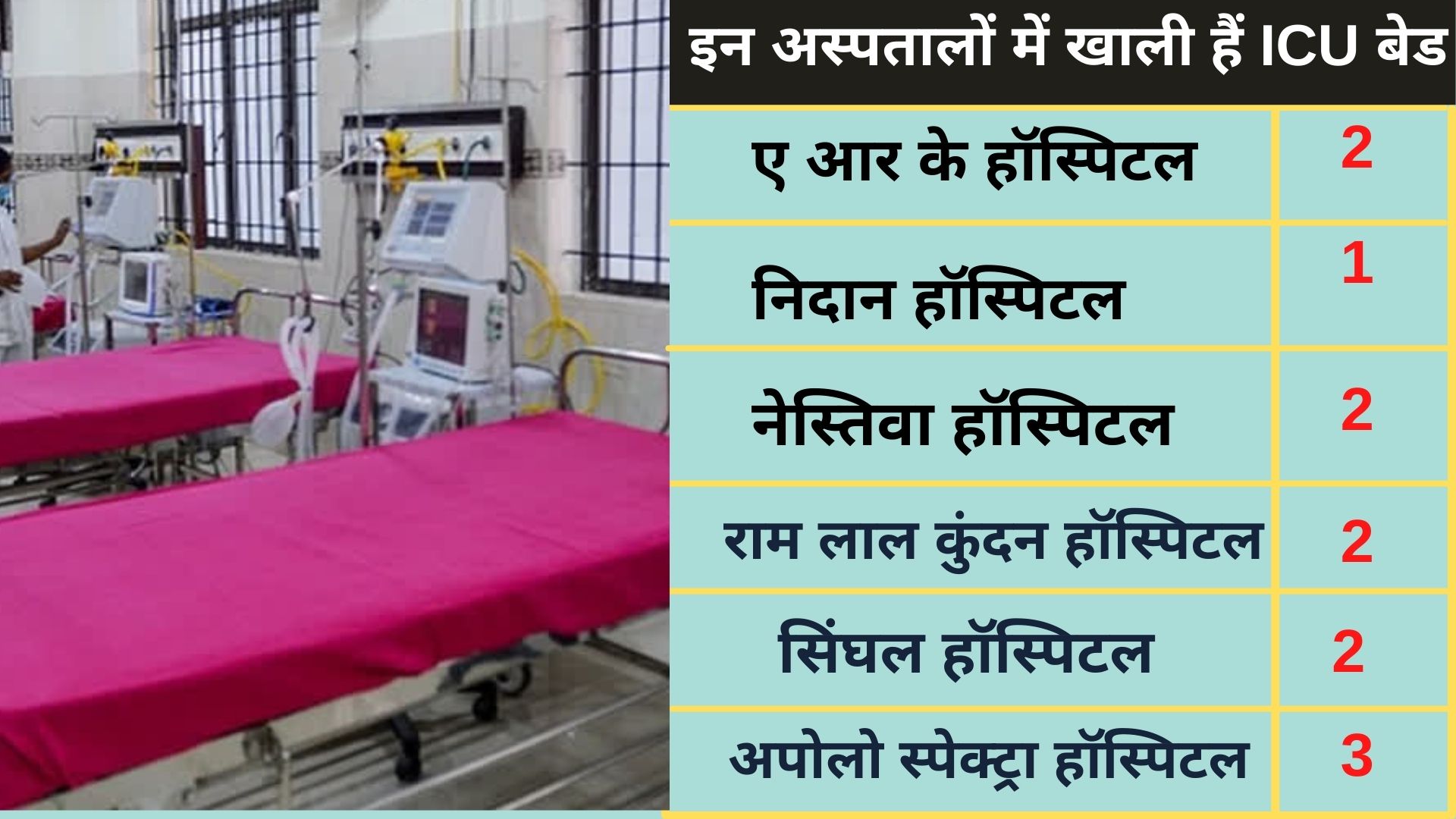 76-icu-and-ventilator-beds-available-in-delhi-covid-hospital