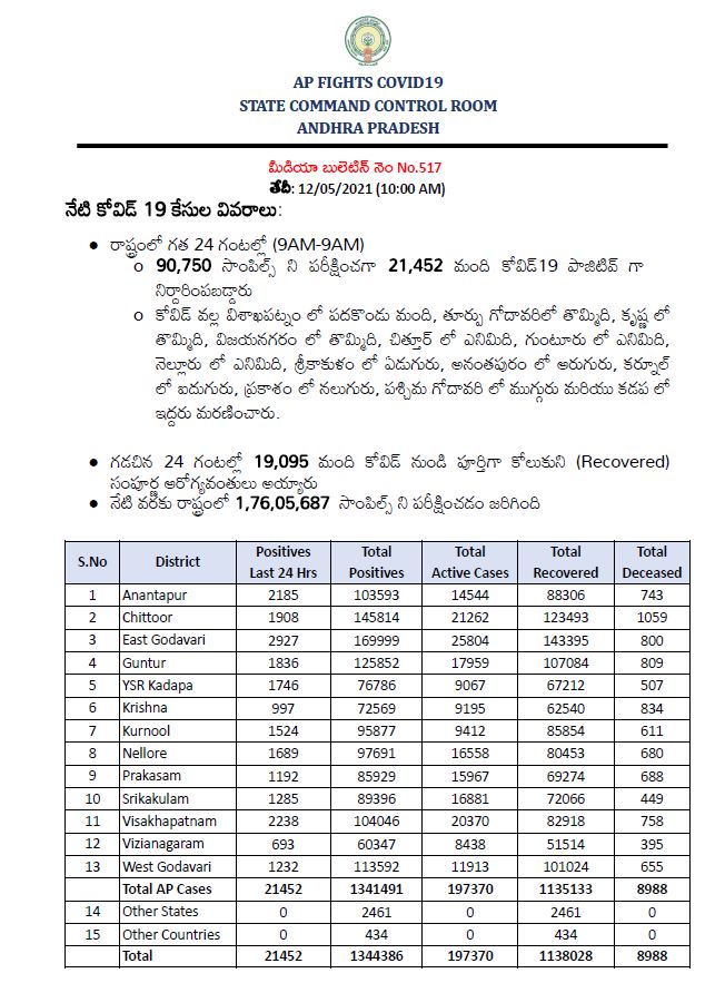 AP Corona Cases Updates