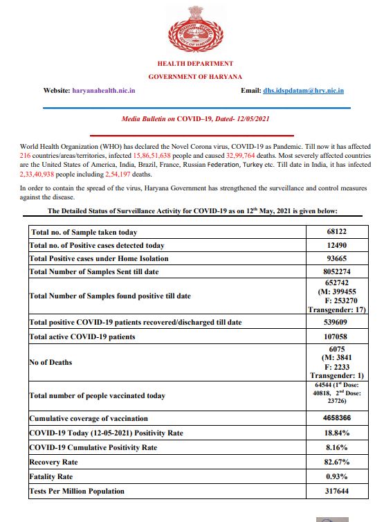 haryana corona update