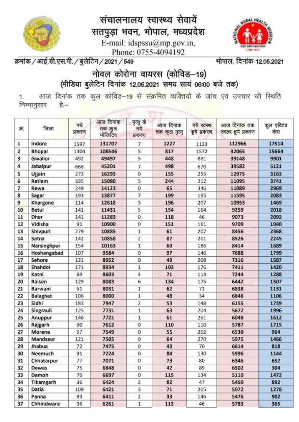 Health bulletin