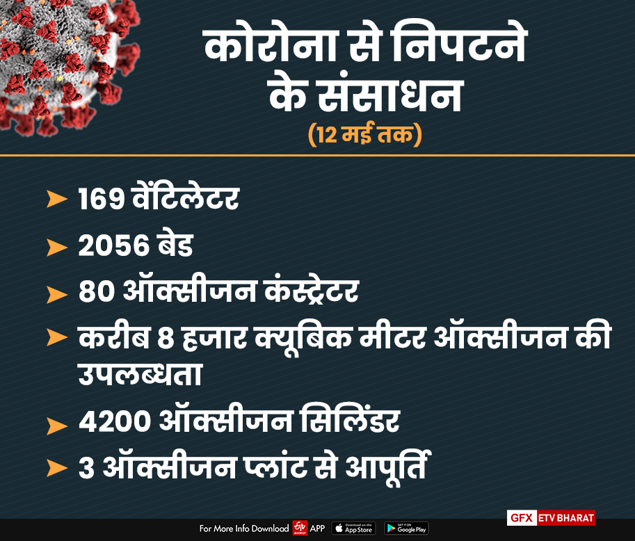 coronavirus in gorakhpur