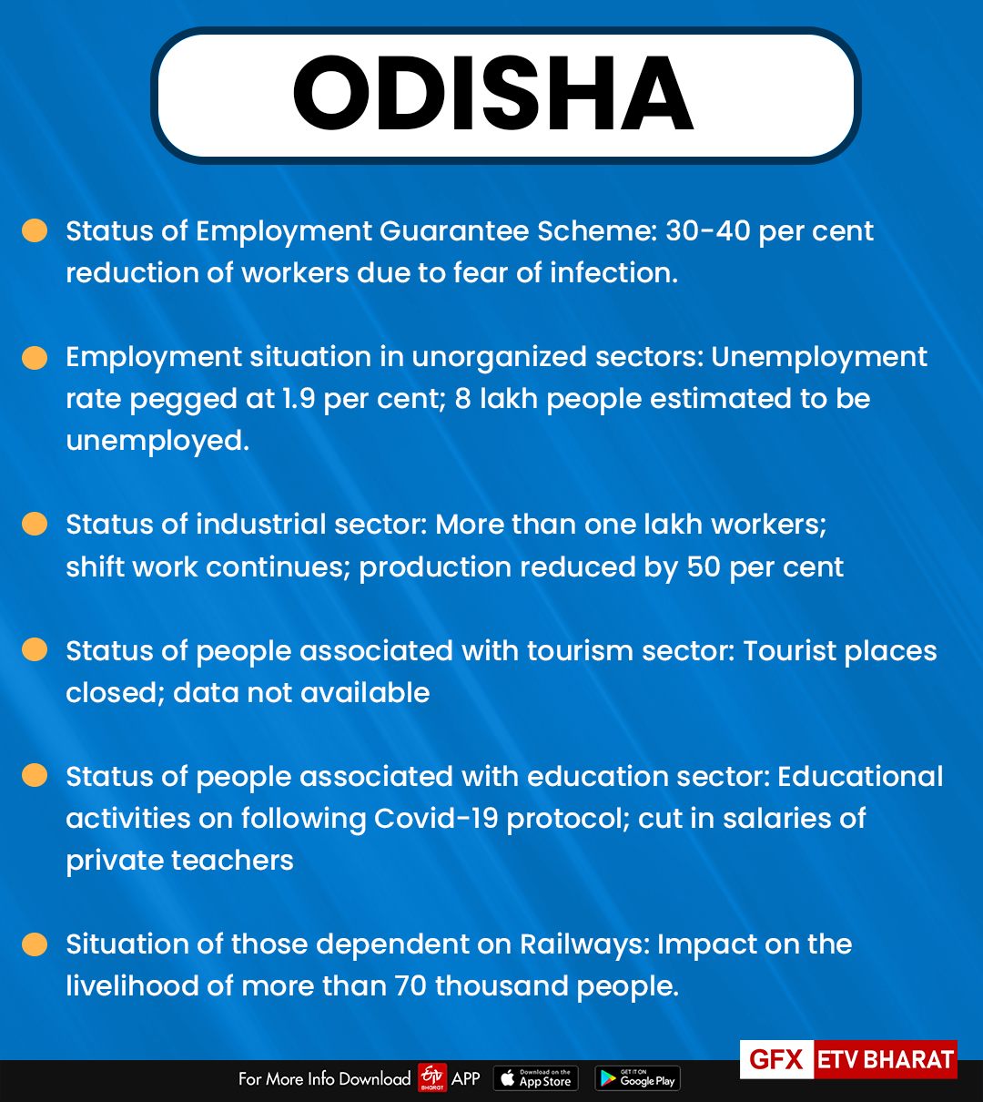 Odisha