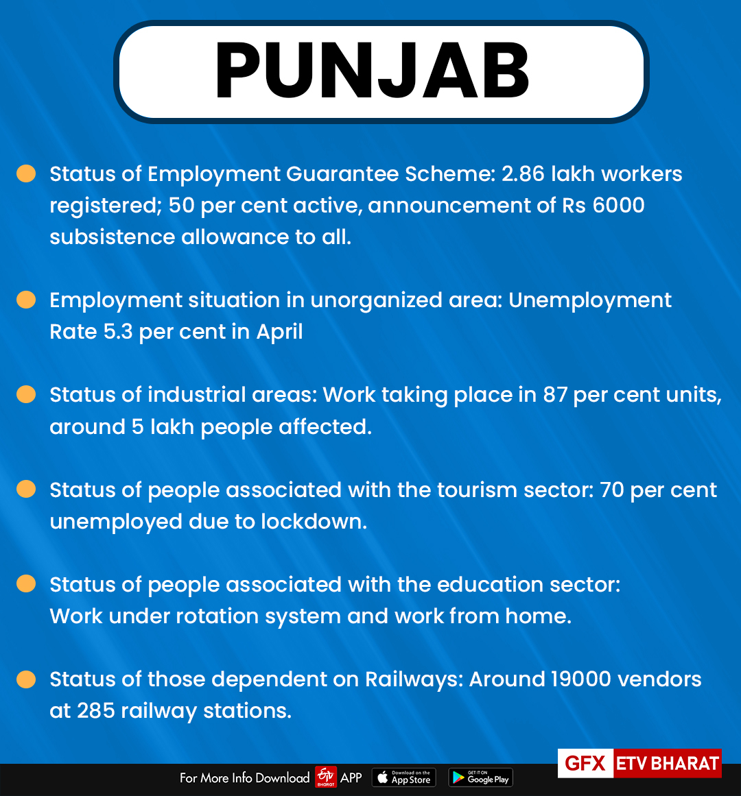 Punjab