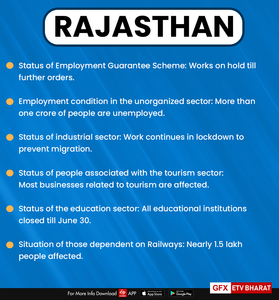 Rajasthan