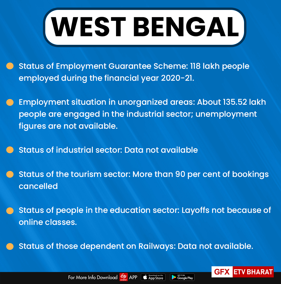 West Bengal