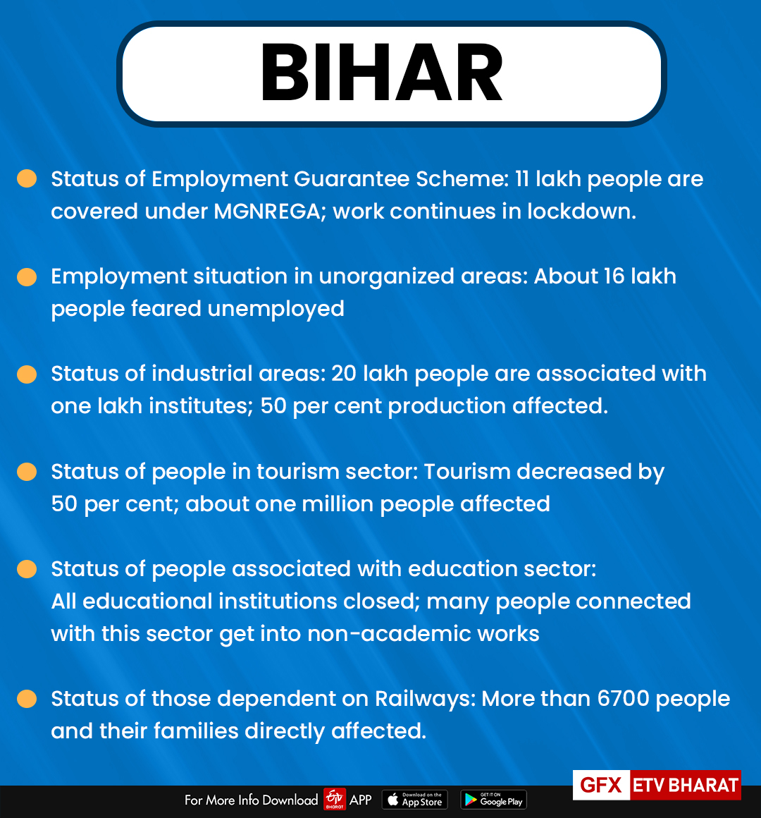 Bihar