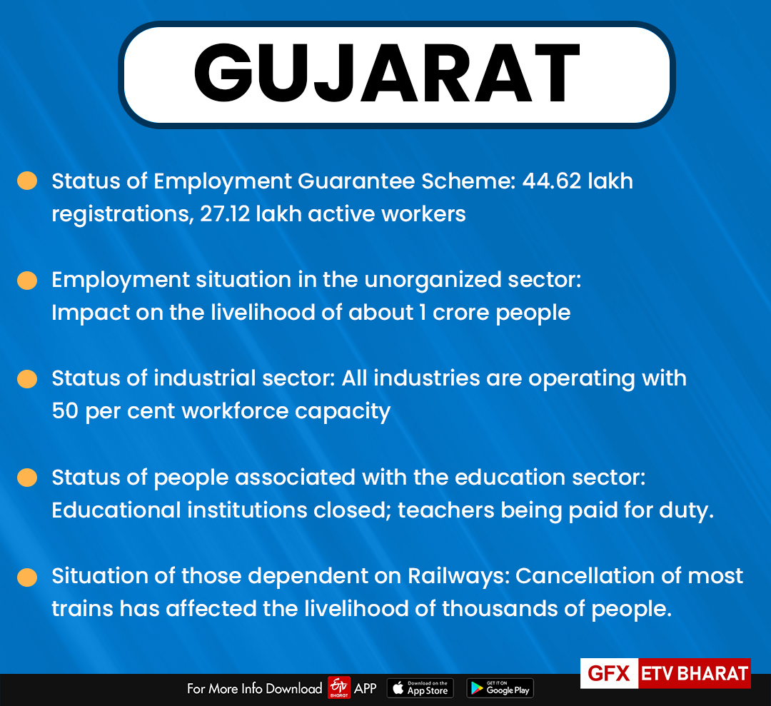 Gujarat