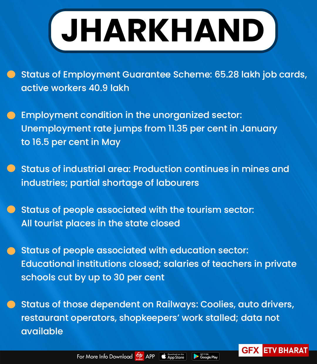 Jharkhand