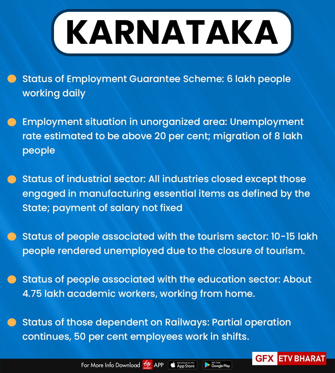 Karnataka