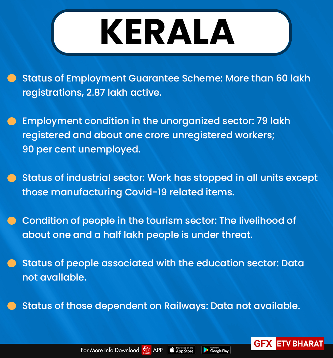 Kerala