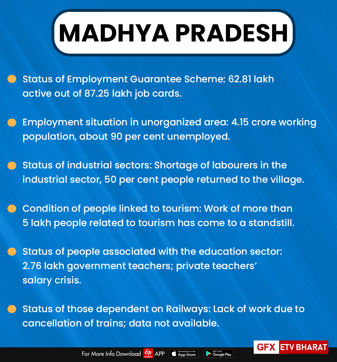 Madhya Pradesh