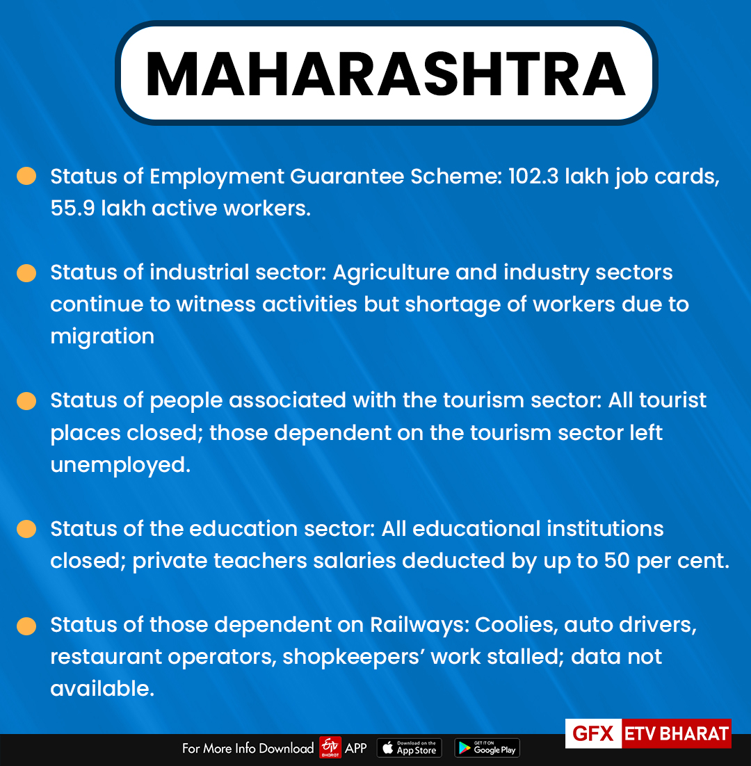 Maharashtra