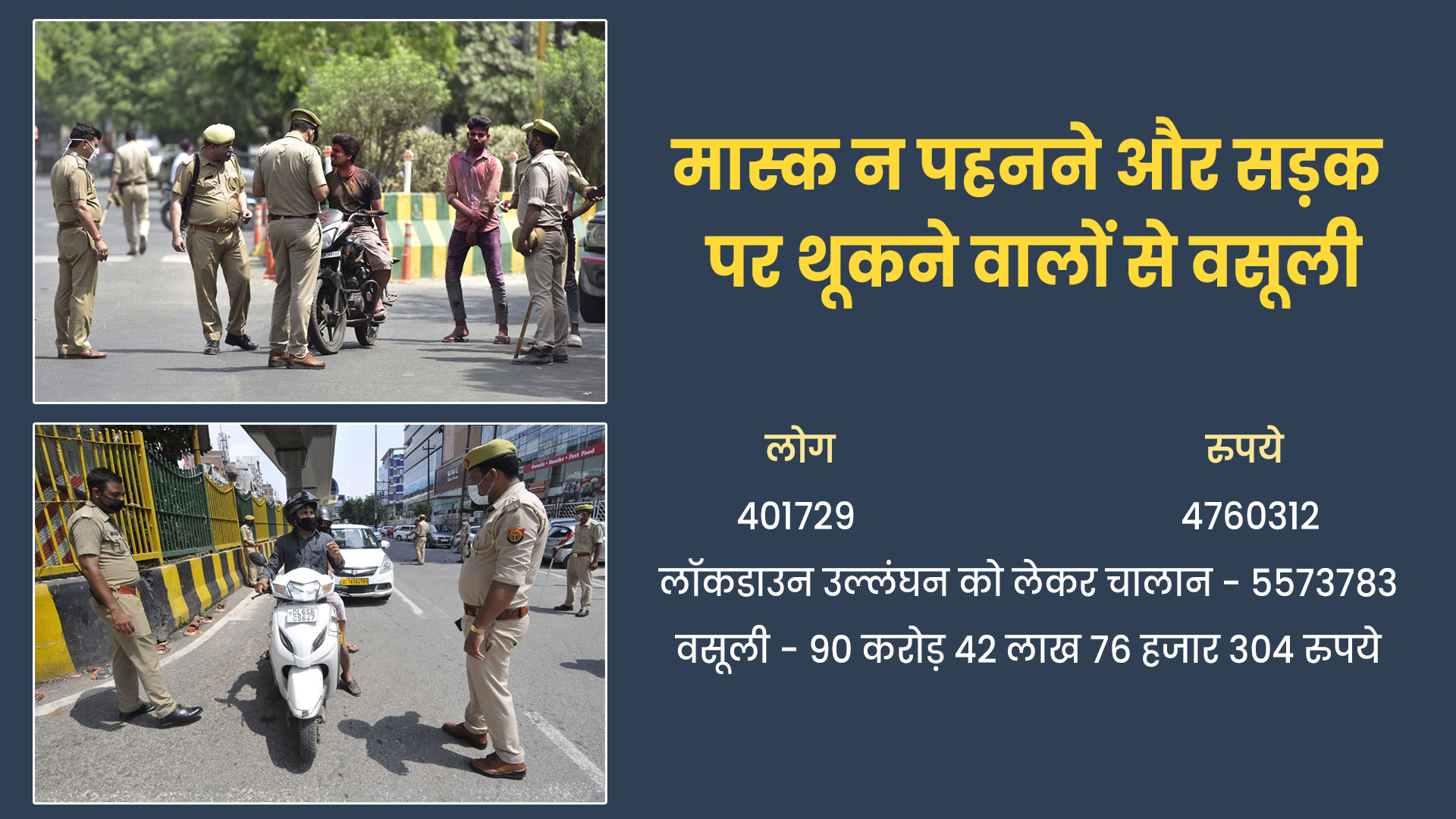 up-police-imposed-a-fine-of-47-lakh-60-thousand-rupees-from-those-who-spit-on-road