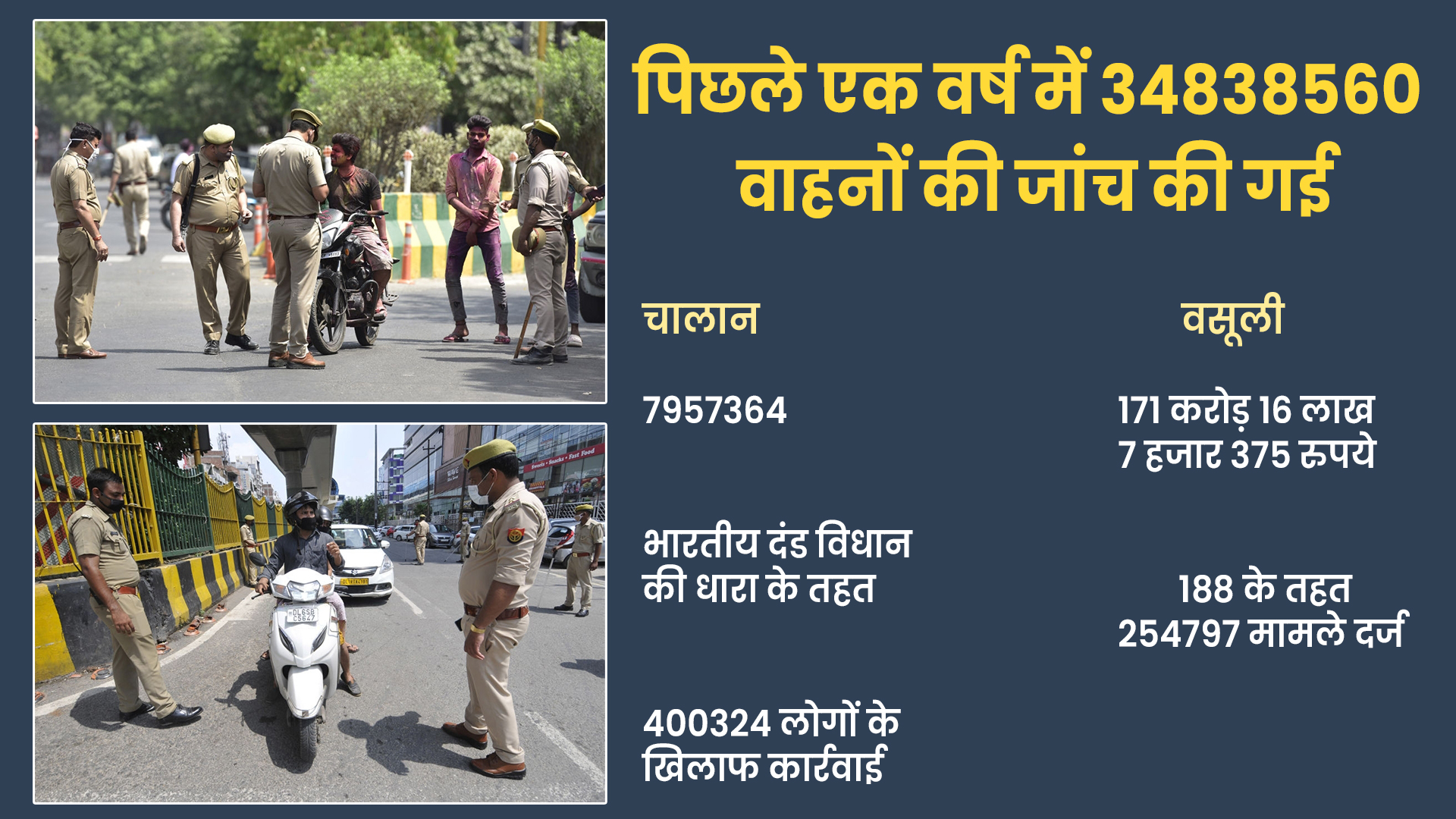 up-police-imposed-a-fine-of-47-lakh-60-thousand-rupees-from-those-who-spit-on-road