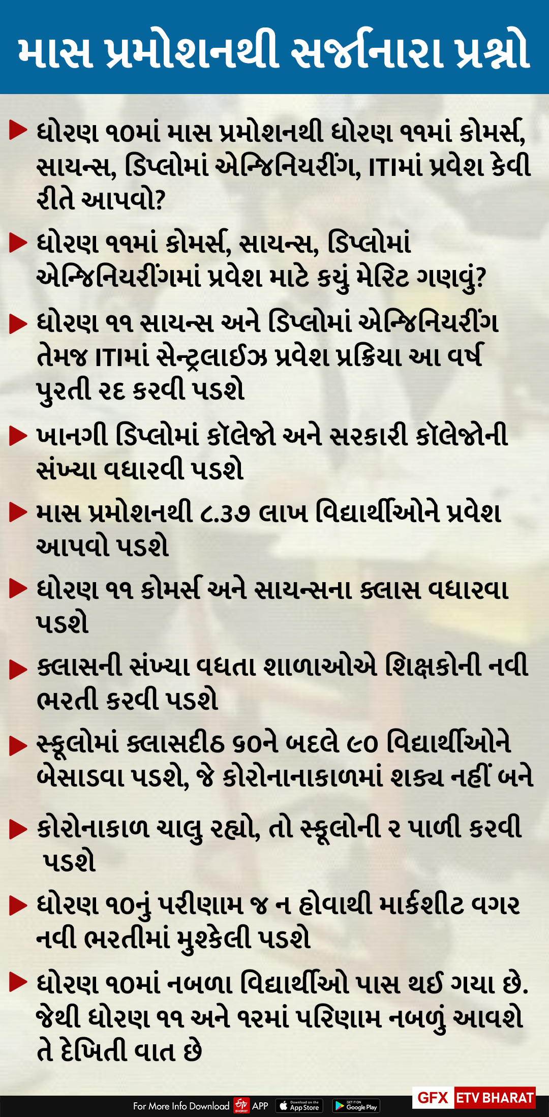 માસ પ્રમોશનથી સર્જાનારા પ્રશ્નો