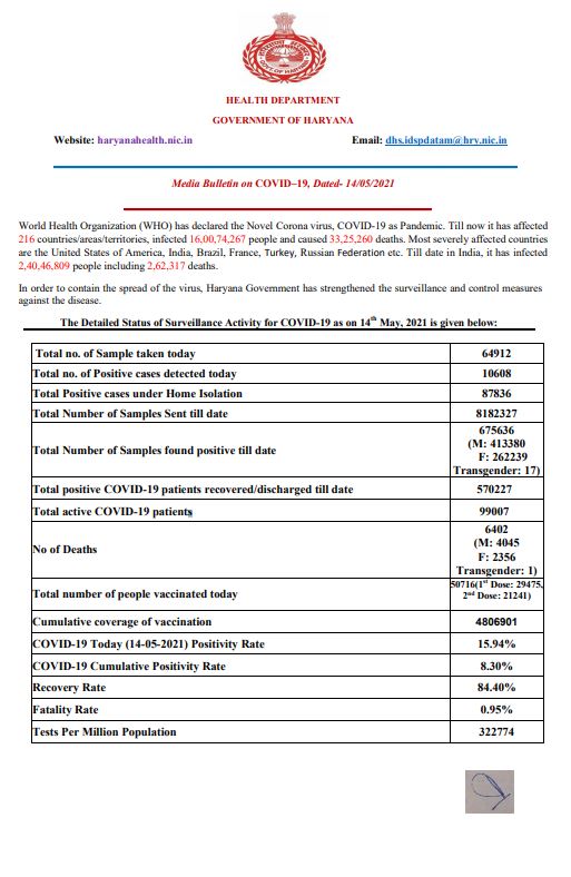 HARYANA CORONA UPDATE 14 MAY