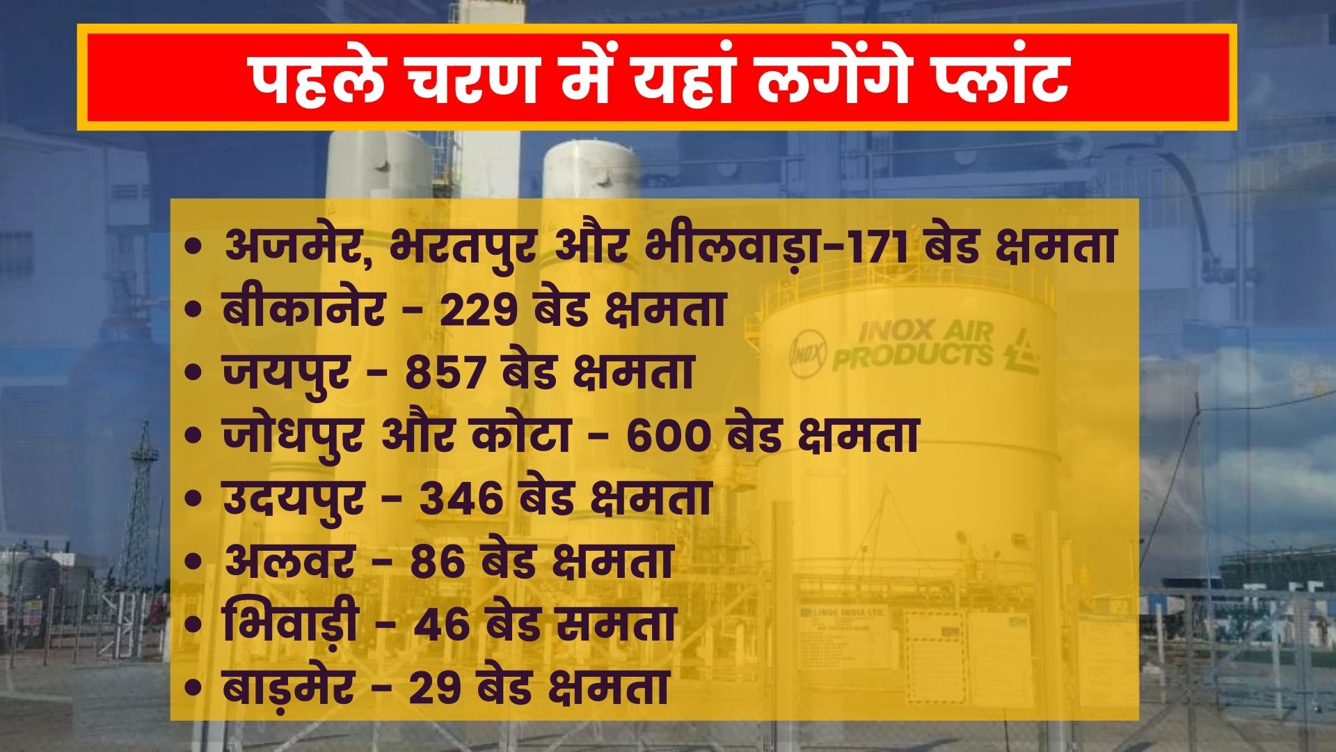 oxygen plants in rajasthan, राजस्थान न्यूज़