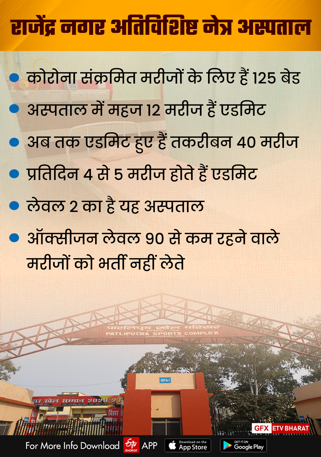 पटना के राजेंद्र नगर स्थित अतिविशिष्ट नेत्र अस्पताल में बने कोविड अस्पताल का हाल