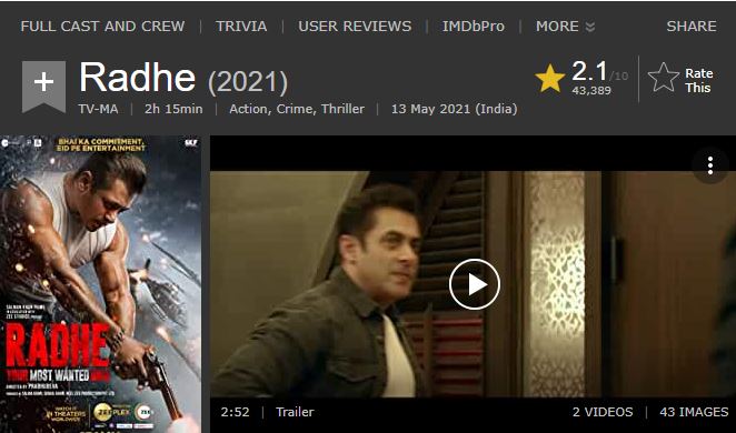 Radhe's IMDb rating falls to 2.1