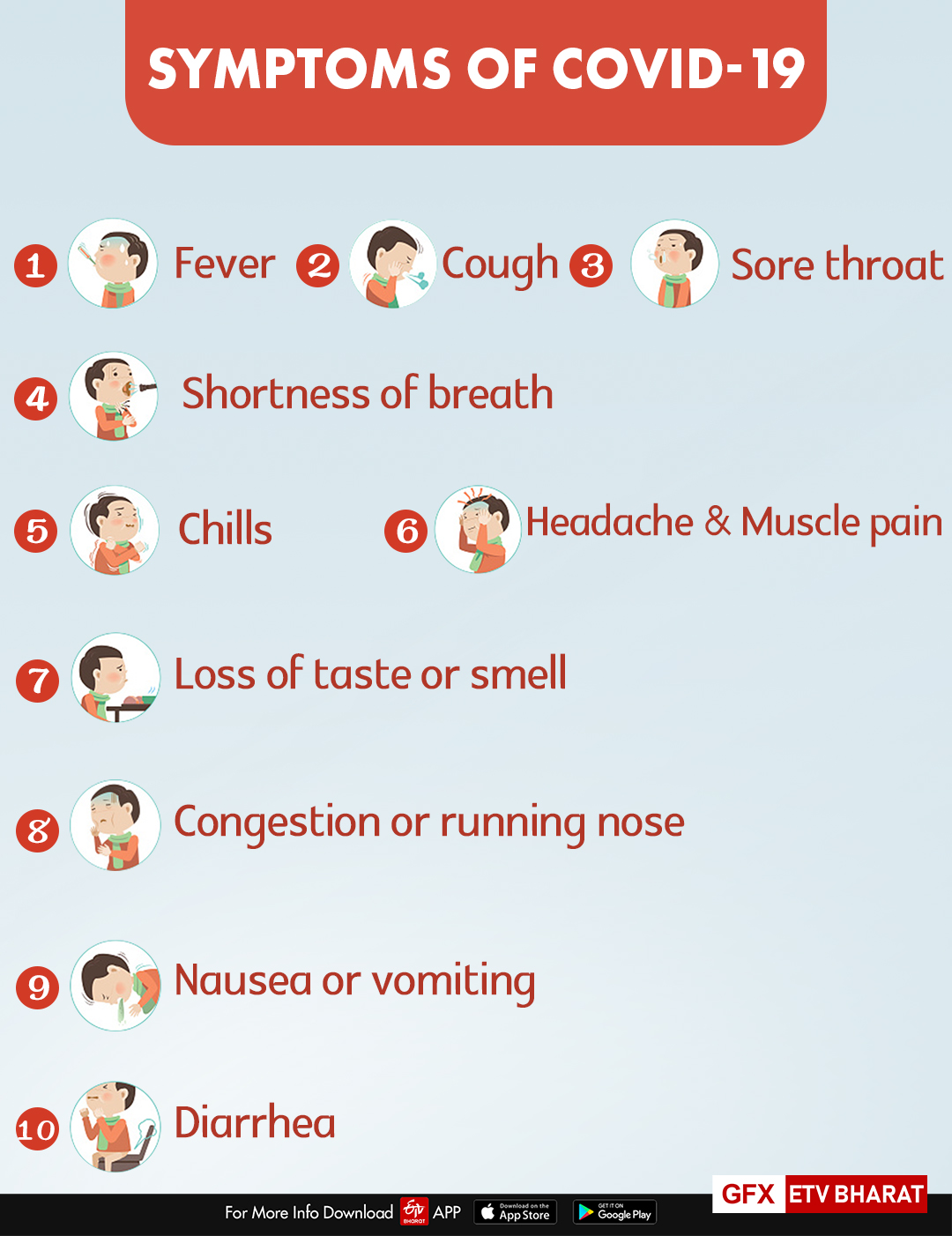 AIG hospitals formulate COVID patient guide