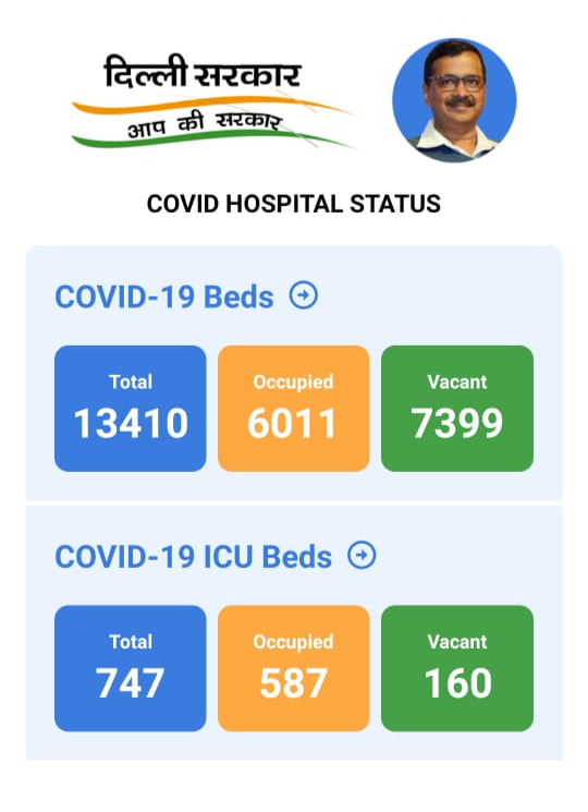 covid-icu-beds-and-oxygen-plant-status-in-delhi