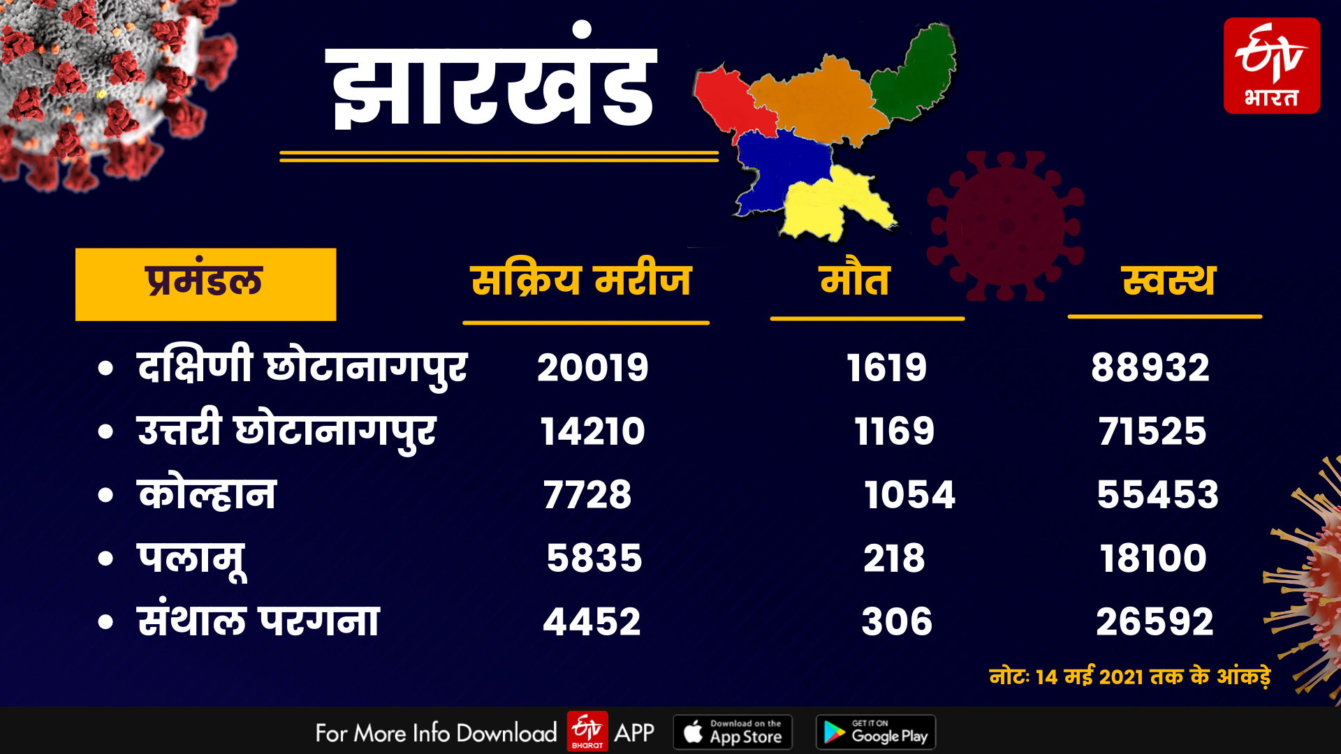 संथाल परगना में कोरोना