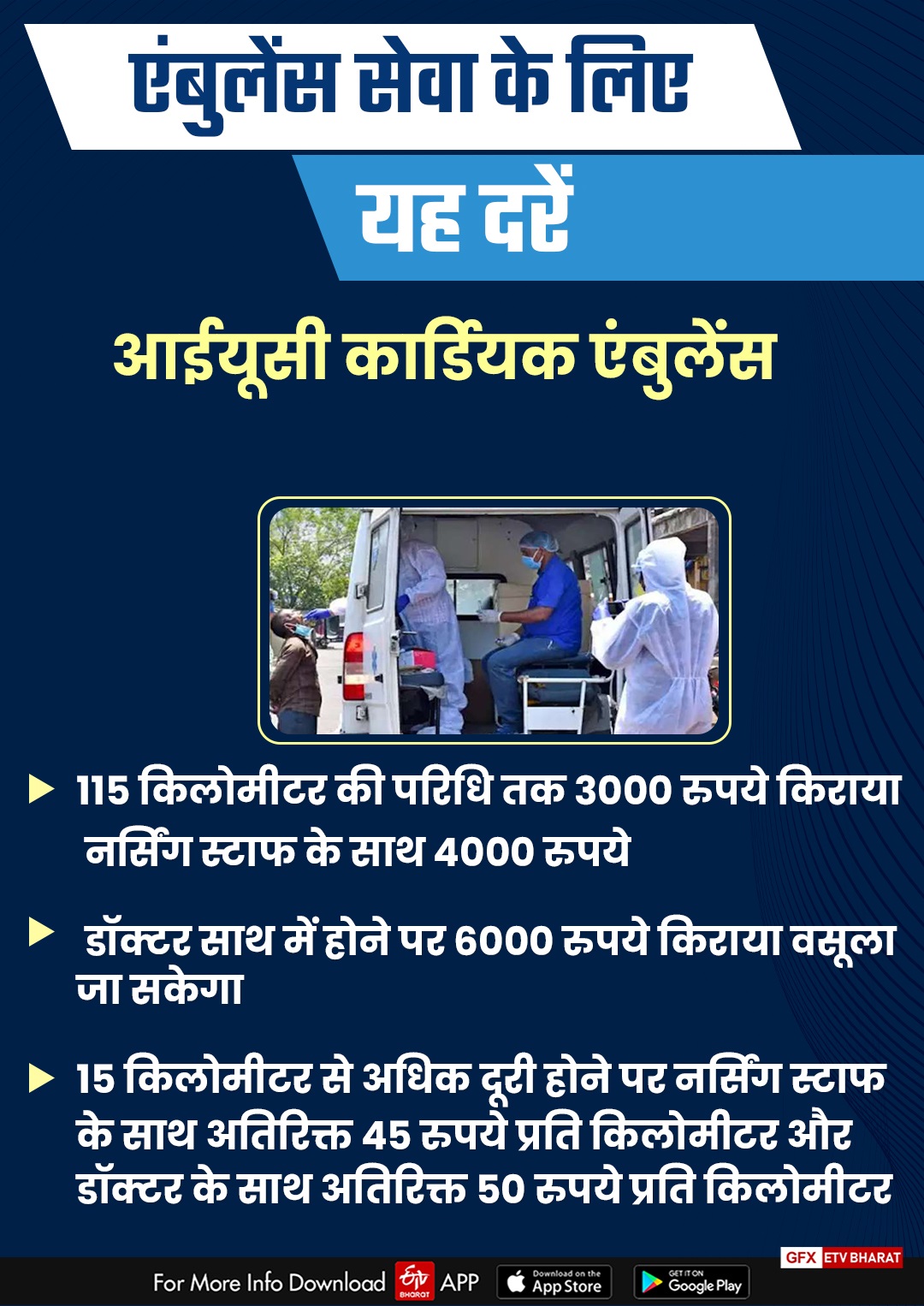 district-administration-set-rates-for-ambulances-in-dehradun